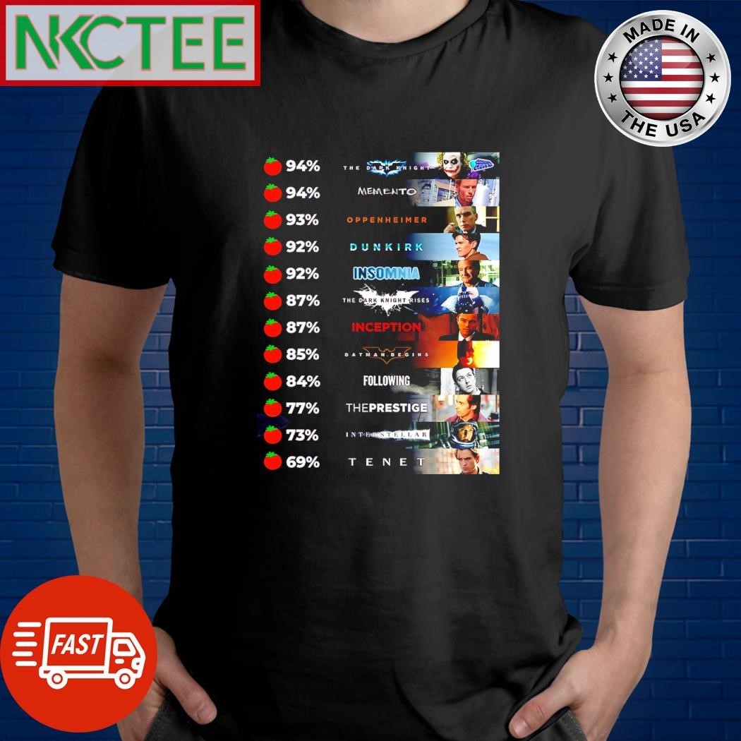 Awesome Rotten Tomatoes scores for Christopher Nolan films shirt